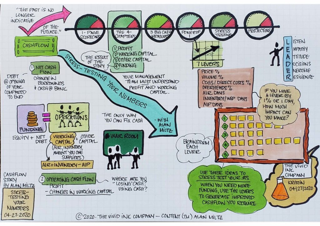 The 7 Critical Levers of Managing & Maintaining Cash Flow | Petra Coach